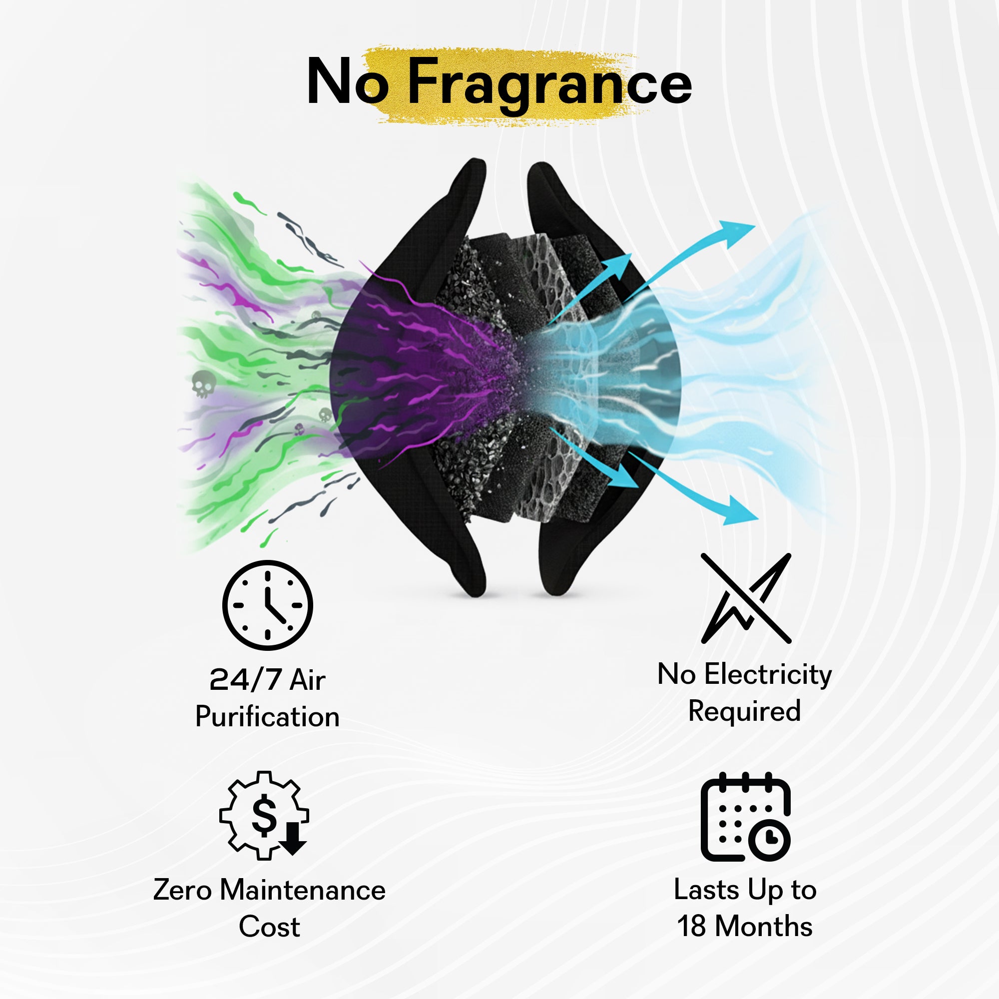 GOODAIR 3.0 Premium Non-electric Car Air Purifier | Super Black