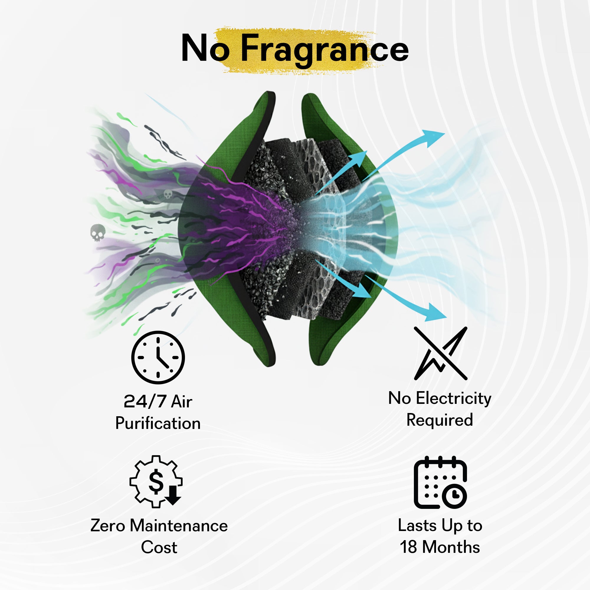GOODAIR 3.0 Premium Non-electric Car Air Purifier | Forest Green