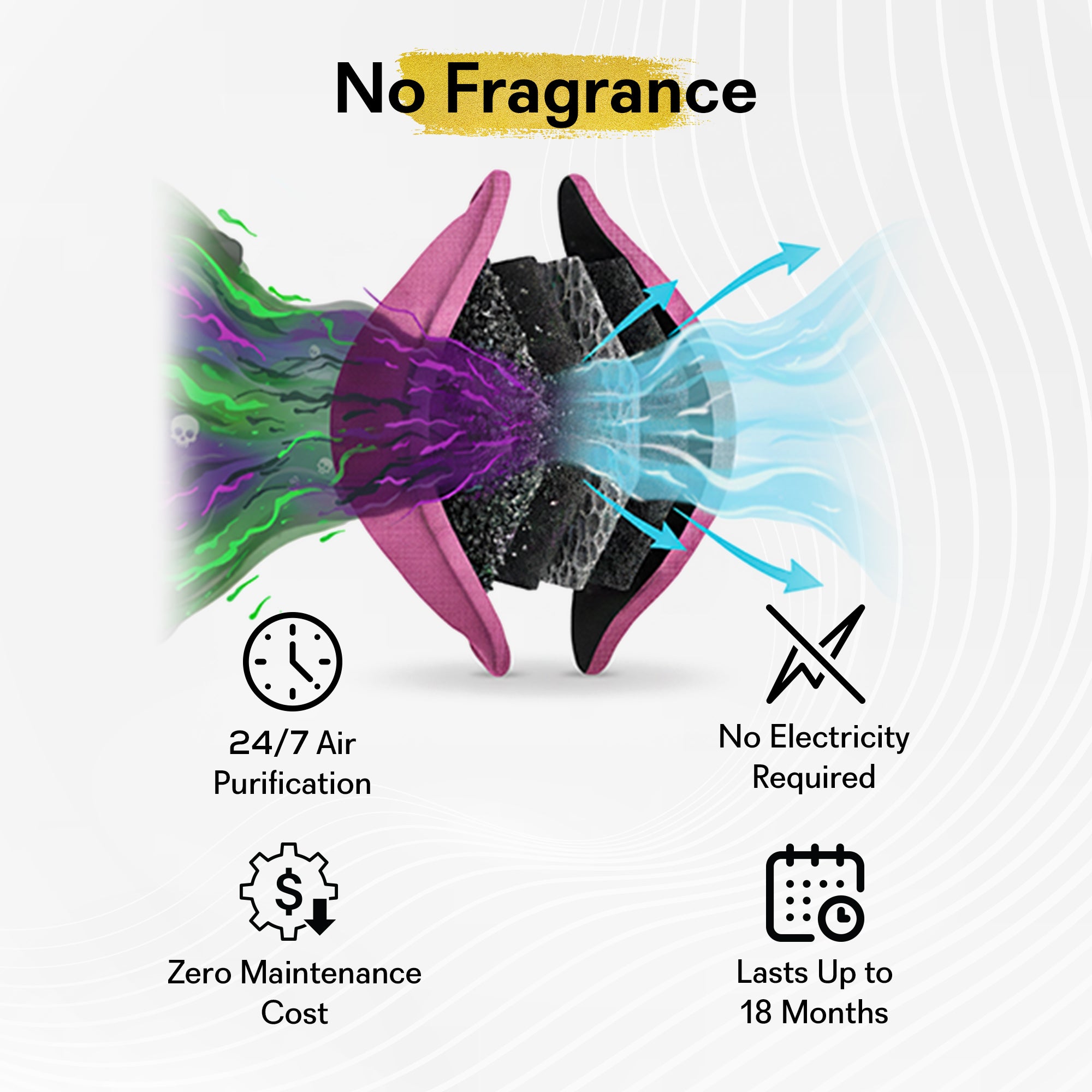 GOODAIR 3.0 Premium Non-electric Car Air Purifier | Stylish Pink