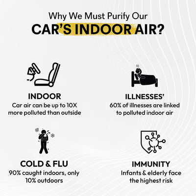 GOODAIR 3.0 Premium Non-electric Car Air Purifier | Super Black