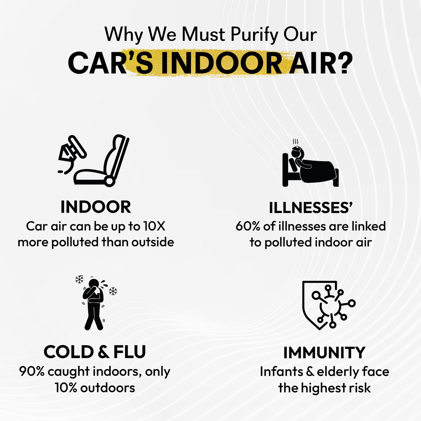 GOODAIR 2.0 Premium Non-electric Car Air Purifier | Super Black