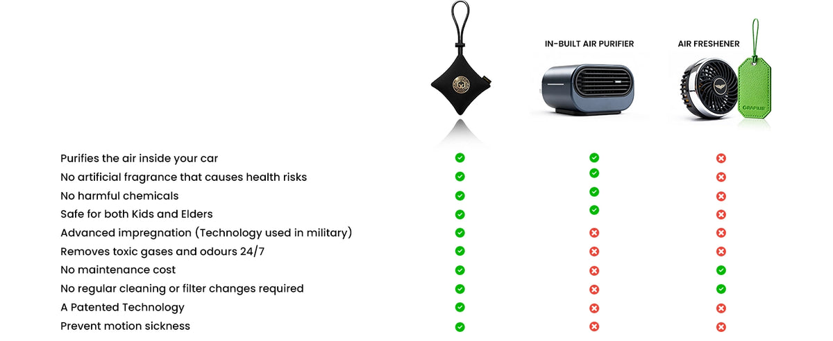GOODAIR 3.0 Premium Non-electric Car Air Purifier | Super Black